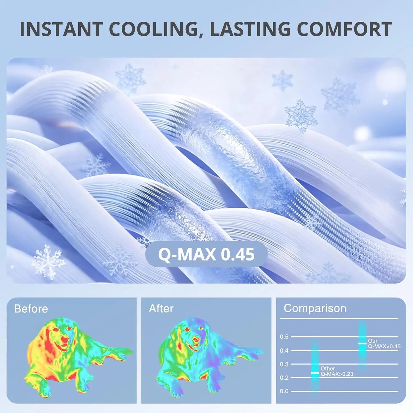 Large Chill Mat — Instant Cooling Pad for Dogs, No Ice or Electricity Needed